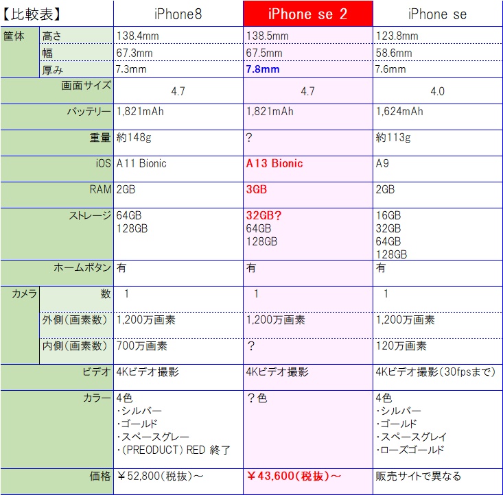iPhone se2 その１