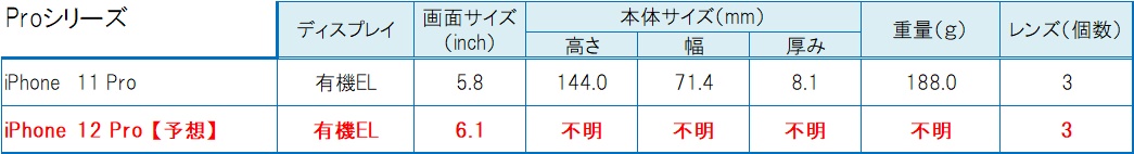 サイズ比較表（Pro）