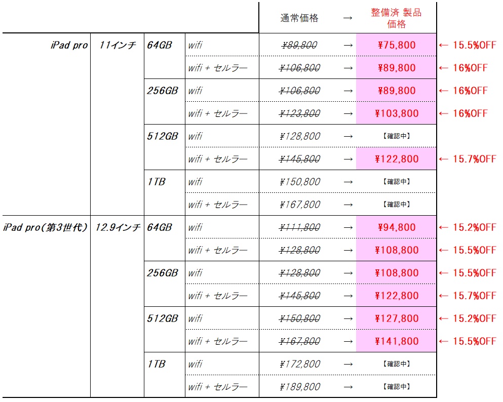 価格表