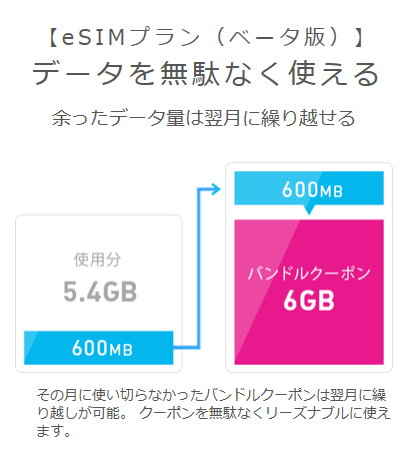 IIJmio eSIM（ベータ版）の申込サイト