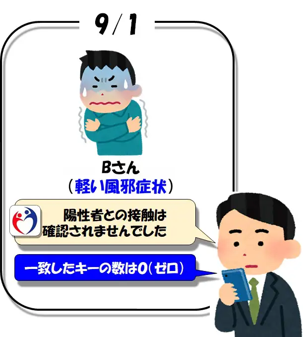 一致したキーの数 を分かりやすく解説 Cocoaアプリ通知ないのに陽性者と接触 ソンナコンナ 日々を彩る雑記ブログ 一致したキーの数 を分かりやすく解説 Cocoaアプリ通知ないのに陽性者と接触 ソンナコンナ 日々を彩る雑記ブログ