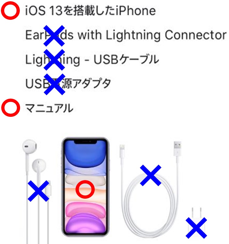 加工Ⅰ