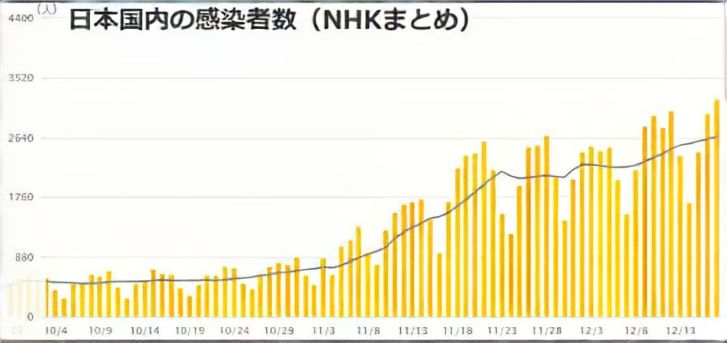 NHK感染者数